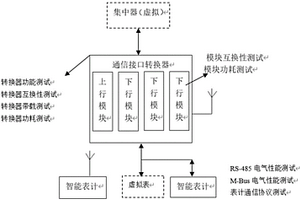 一種四表合一檢測(cè)系統(tǒng)及方法