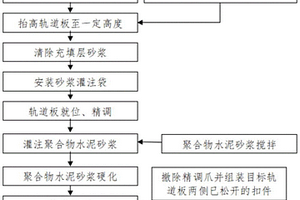 一種無砟軌道充填層的傷損修復方法