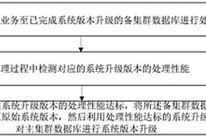 一種雙集群數(shù)據(jù)庫(kù)的系統(tǒng)版本升級(jí)方法及裝置