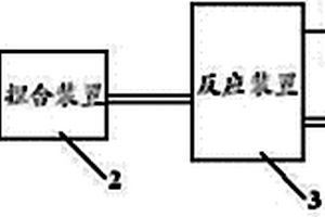 用于光纖二次套塑的PBT料及其制備工藝以及生產(chǎn)系統(tǒng)