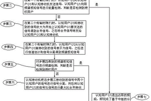 基于中繼的分布式協作頻譜感知的方法