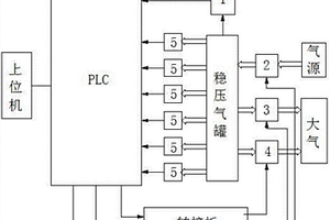 燃油壓力傳感器性能檢測設(shè)備