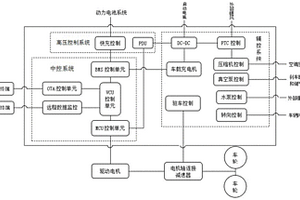 電動汽車用電子電力控制動力系統(tǒng)總成