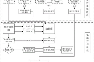 一種基于充電過(guò)程多維分階的電池性能評(píng)估方法