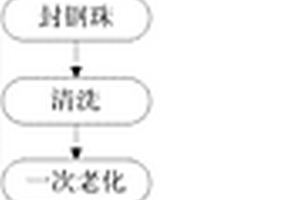 一種鋰離子鋁殼電池的制作工藝