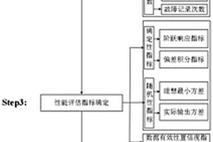 一種舵系統(tǒng)健康狀態(tài)評(píng)估方法