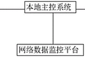 機車火災(zāi)自動監(jiān)測系統(tǒng)