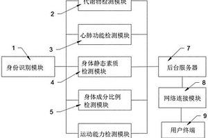 一種基于藏醫(yī)理論的體質(zhì)檢測(cè)識(shí)別系統(tǒng)