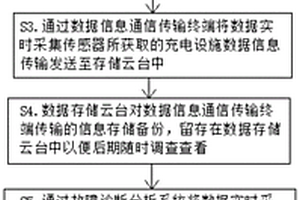 一種用于充電設(shè)施的測(cè)試與診斷分析方法