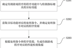 一種針對(duì)游戲程序的設(shè)備性能檢測(cè)方法和相關(guān)裝置