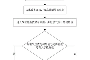 檢測防水設(shè)備的IPX7性能的方法以及防水設(shè)備