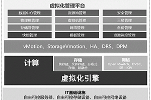 基于自主研發(fā)環(huán)境的云平臺(tái)優(yōu)化方法