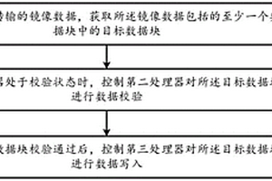 數(shù)據(jù)校驗(yàn)方法、裝置、存儲(chǔ)介質(zhì)及電子設(shè)備