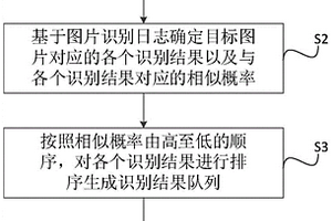 一種圖片識別算法的監(jiān)測方法及相關(guān)組件