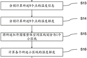 一種功率半導(dǎo)體芯片的魯棒性測(cè)試方法、系統(tǒng)及裝置