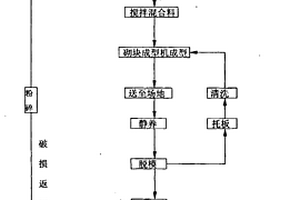 一種活性污泥無害化制造免燒磚的方法