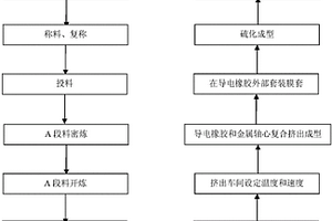 充電輥及其制備方法