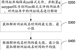 路由器DNS轉(zhuǎn)發(fā)性能測(cè)試方法