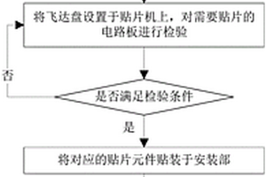 一種SMT貼片方法及系統(tǒng)