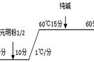 一種棉腈綸混紡單紗仿合股花紗色織面料開(kāi)發(fā)