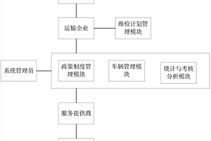 一種車(chē)輛技術(shù)管理系統(tǒng)、方法及存儲(chǔ)介質(zhì)