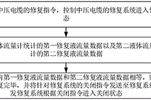 中壓電纜的絕緣修復(fù)方法、裝置、系統(tǒng)和計算機設(shè)備