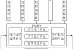 一種公路混凝土性能檢測(cè)系統(tǒng)及檢測(cè)方法