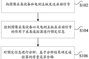 遙控器質(zhì)量的確定方法及裝置