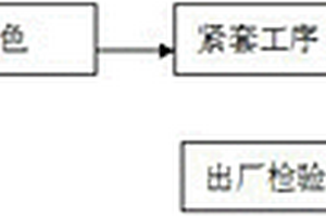 中心管FTTH加強(qiáng)型引入光纜的制造方法以及光纜