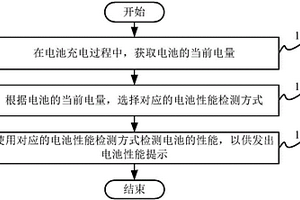 電池性能檢測(cè)方法和電池性能檢測(cè)裝置