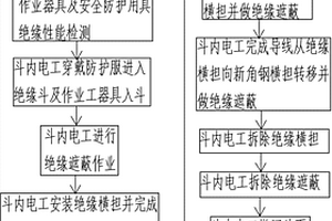 35kV架空配電線路帶電更換直線桿角鋼橫擔(dān)作業(yè)方法