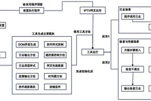 一種IPTV機(jī)頂盒上的網(wǎng)頁調(diào)試方法及機(jī)頂盒