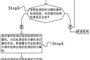 一種計算機(jī)測試方法