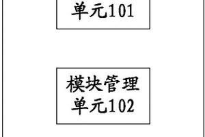 一種解決終端運行故障的方法及終端