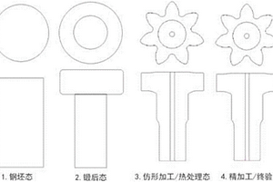 一種低溫重載高性能爬升齒輪軸的制造方法