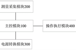 一種OCV閥測控裝置、方法及系統(tǒng)