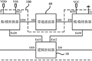 帶通濾波器的測試電路及裝置