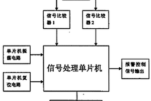 煙霧感應(yīng)模塊