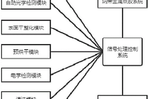 一種基于納米金屬的線路修復(fù)裝備