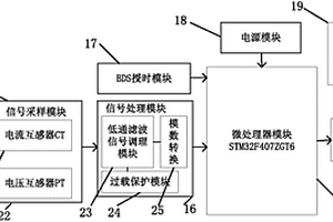 基于BDS的同步相量測量裝置及動態(tài)監(jiān)測系統(tǒng)