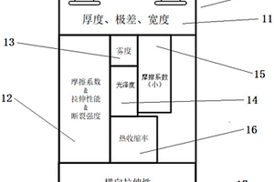 一種煙用包裝膜物理指標檢測制樣模板