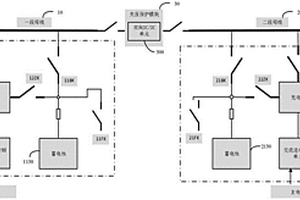 母線失壓保護(hù)系統(tǒng)