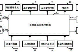 一種可檢測多種規(guī)格水炮性能的移動試驗裝置