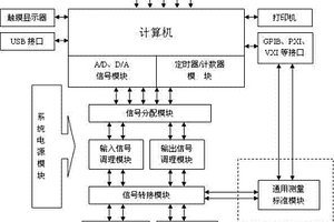 一種電學(xué)量自動(dòng)校準(zhǔn)系統(tǒng)