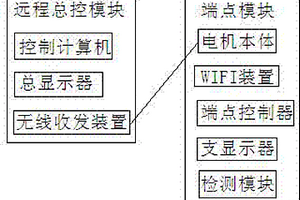 高效直流無刷電機(jī)控制系統(tǒng)