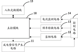 一種無刷無位置陀螺電機反電勢信號模擬裝置