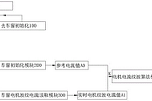 一種車窗防誤夾系統(tǒng)