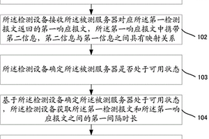 一種服務(wù)器性能檢測(cè)方法、裝置及設(shè)備