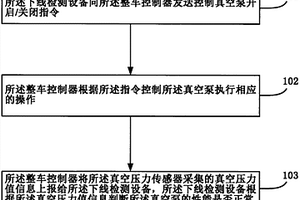 一種基于下線檢測(cè)設(shè)備的電動(dòng)汽車真空泵性能檢測(cè)方法