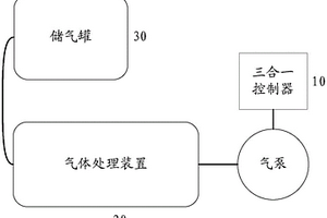 一種用于氣泵性能檢測的仿真系統(tǒng)